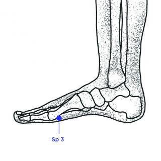 Divine Care - Acupressure point for LOOSE MOTION